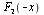 F[2](`+`(`-`(x)))